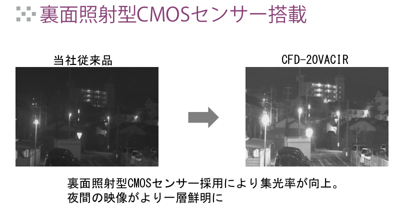 裏面照射型CMOSセンサー搭載