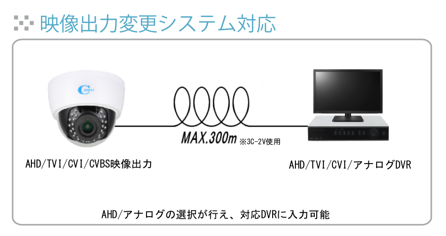 映像出力変更システム対応