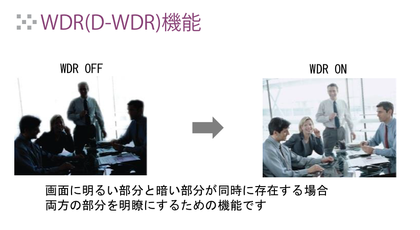 WDR(D-WDR)機能